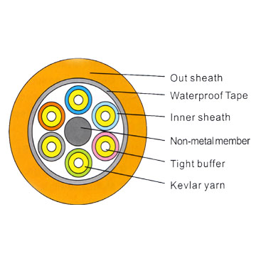 Optical Fiber Cable Breakout Tight Buffer Gjfjv