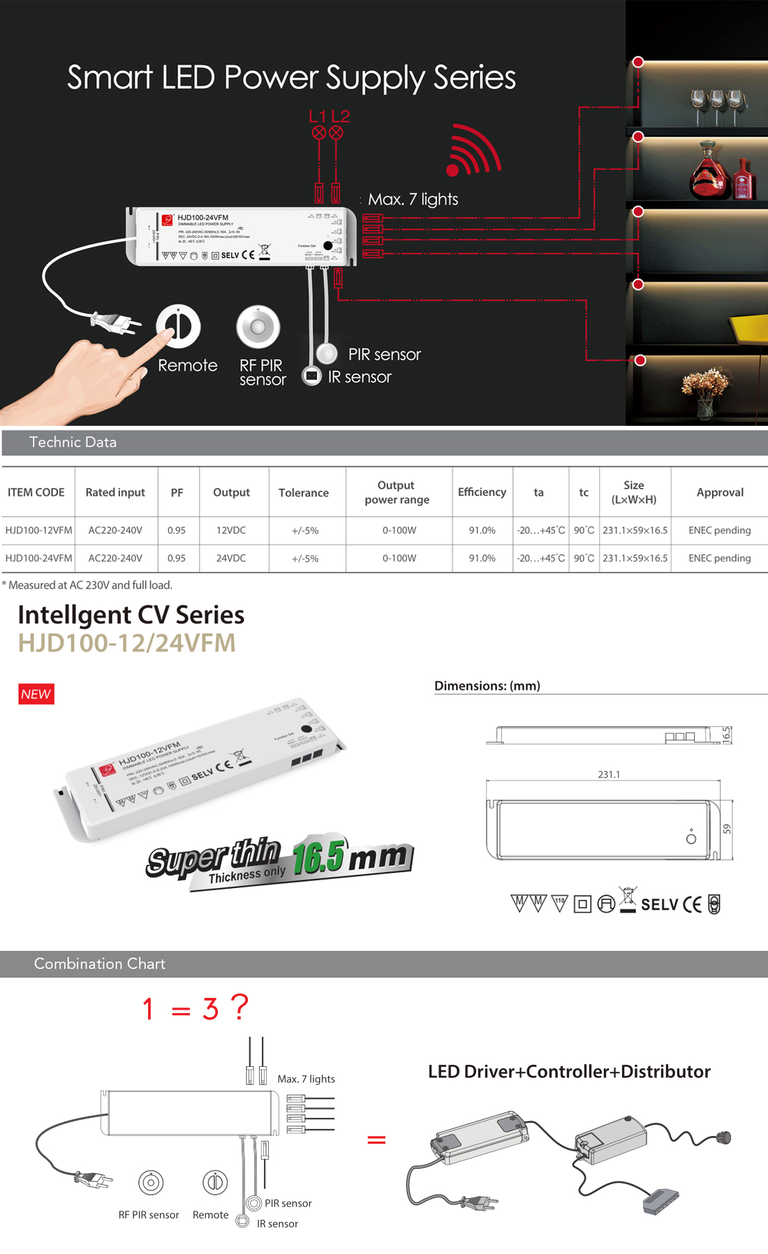 wholesale display light/corner mounting light/Nook Stick light supplier&manufacturer