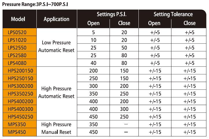 LONGTERM Pressure Switch