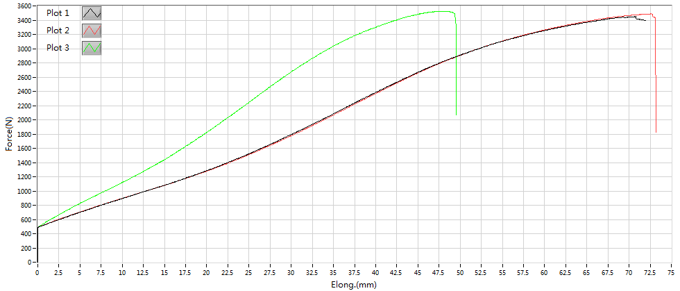 Test curve page