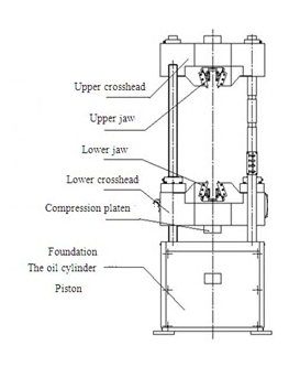 hydraulic tensile test machine