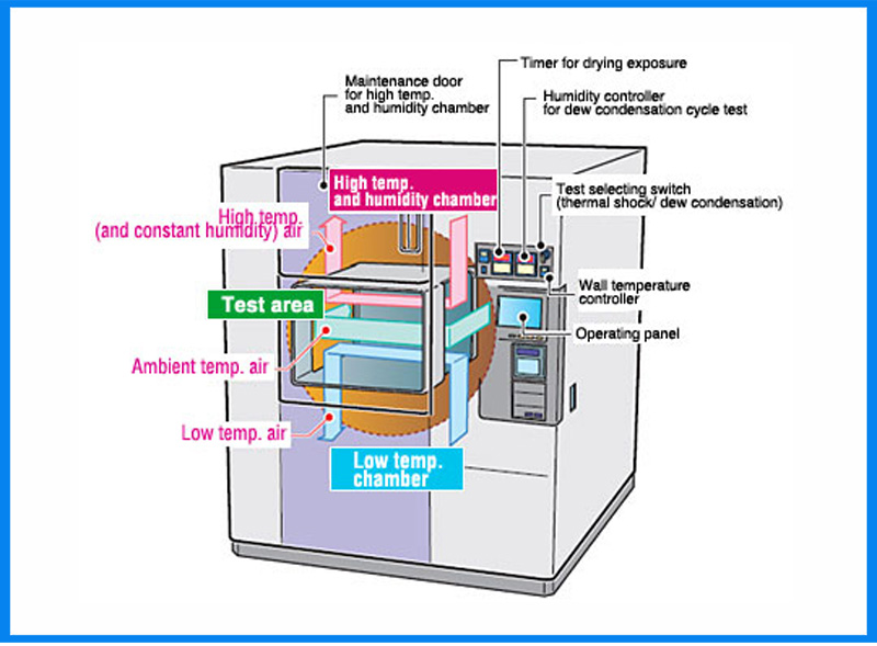 thermal shock test chamber programming