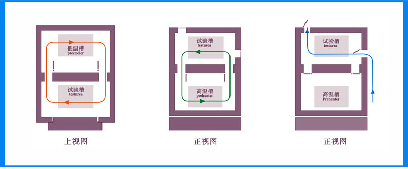 thermal shock test chamber programming