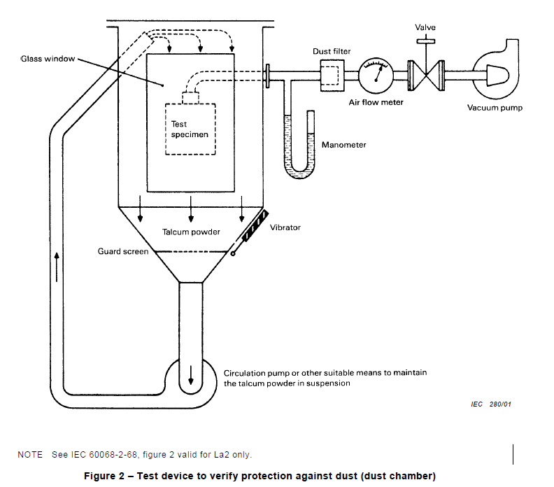 OEM Wholesale IP5X IP6X dust sand test chamber manufacturer