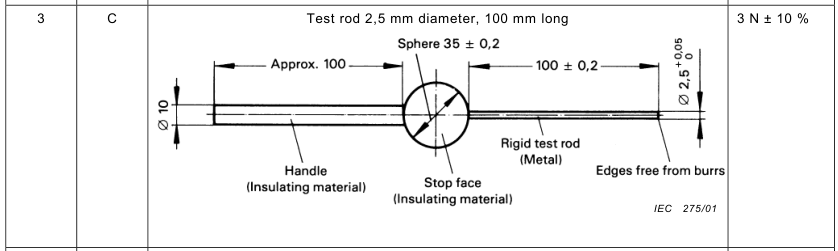TEST ROD 2.5MM DIAMETER, 100MM LONG (IP GRADE: IP3X)