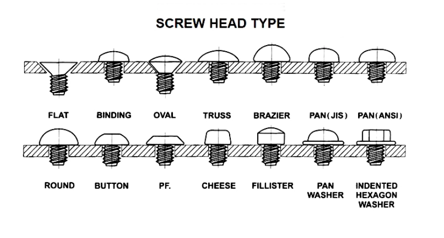 Iso7379 Socket Head Shoulder Screw For Machinery Custom Wholesale