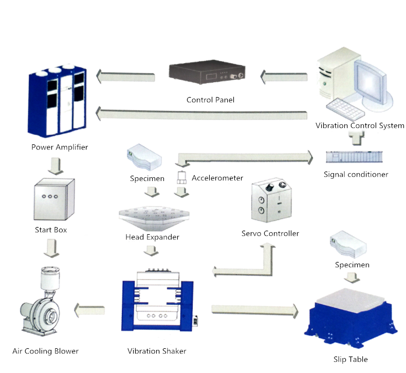 OEM Wholesale Electro-Dynamic Vibration Test System HD-G826 manufacturer