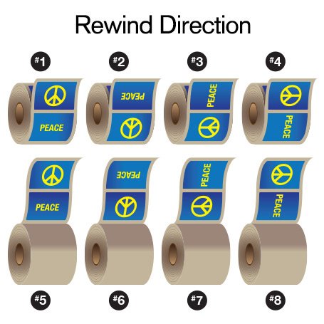 Label-Roll-Rewind-Direction-2.jpg
