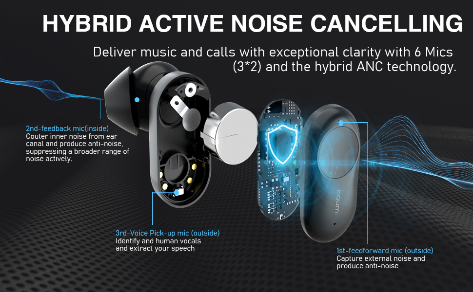 Anc True Wireless Bluetooth Earphones Supply,Active Noise Canceling Earbuds Wholesale Chinese Factory.jpg