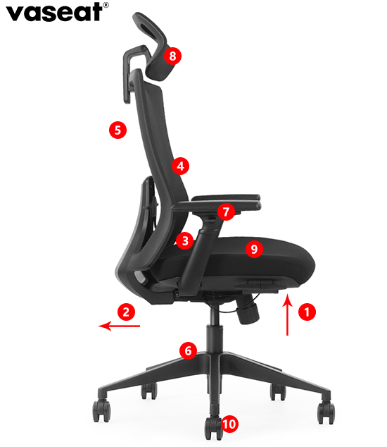 good ergonomic chair