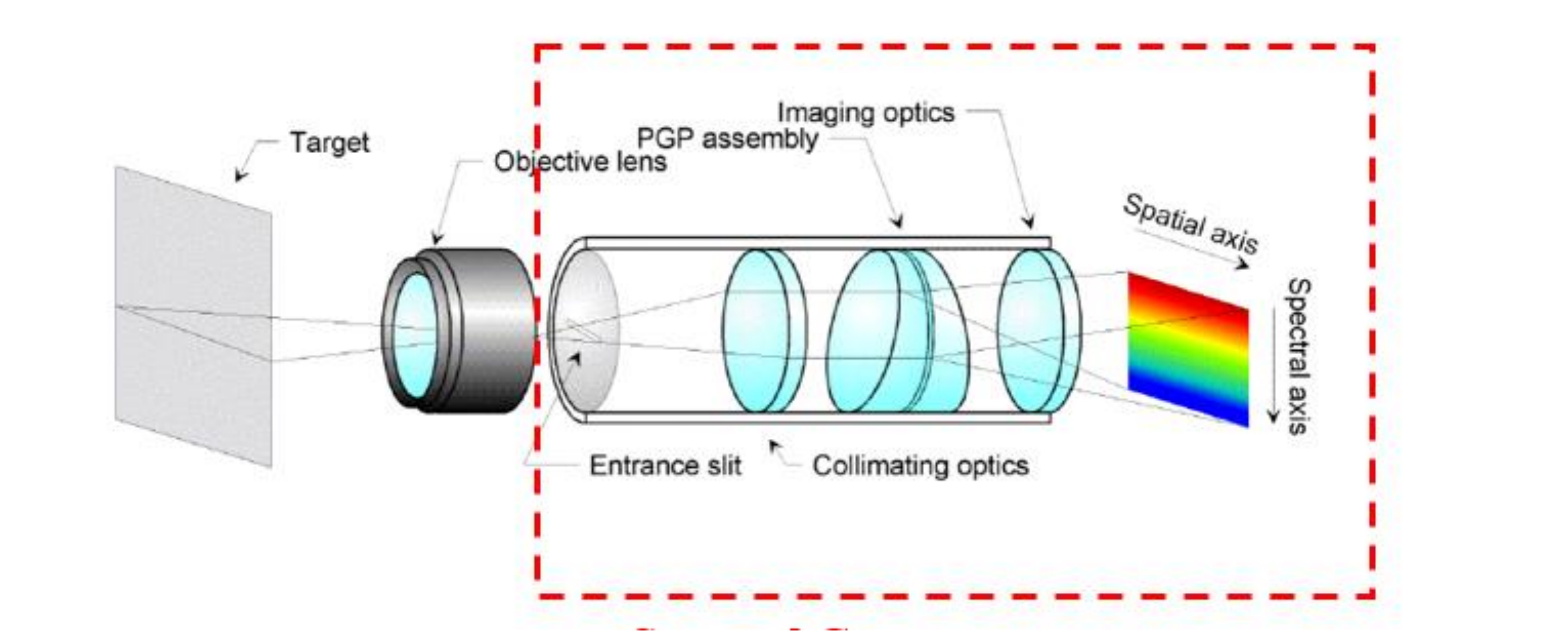 Everything You Should Know About Hyperspectral Imaging Cameras