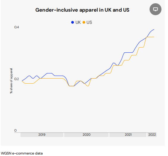 popular-apparel-category-trends-for-23-24-gender-inclusive