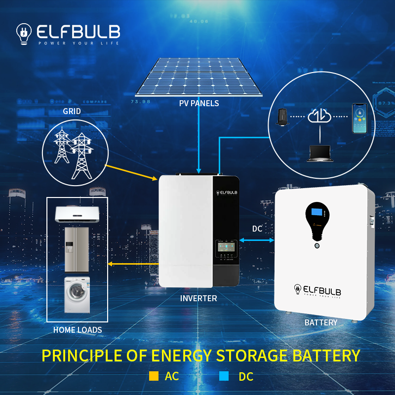 how-many-solar-batteries-do-you-need-to-power-your-home