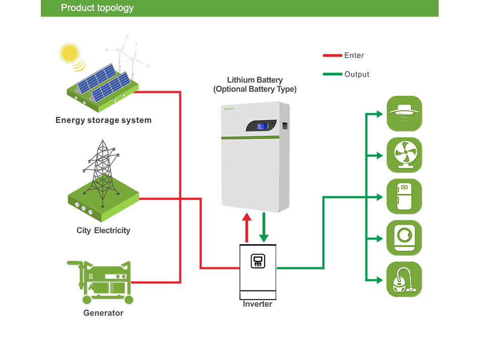 RealPower 48v 200ah lithiumion batteries deep cycle for house lithium